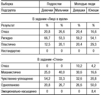 Пластикодрама: Новые направления в арт-терапии i_011.jpg