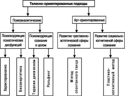 Пластикодрама: Новые направления в арт-терапии i_015.jpg