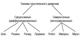 Пластикодрама: Новые направления в арт-терапии i_026.jpg