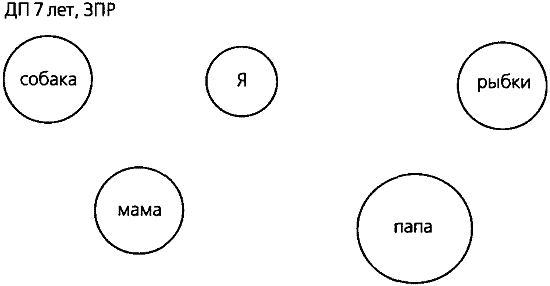 Ненаправленная анималотерапия. Позитивные и негативные аспекты взаимодействия с собакой у детей и взрослых i_009.png