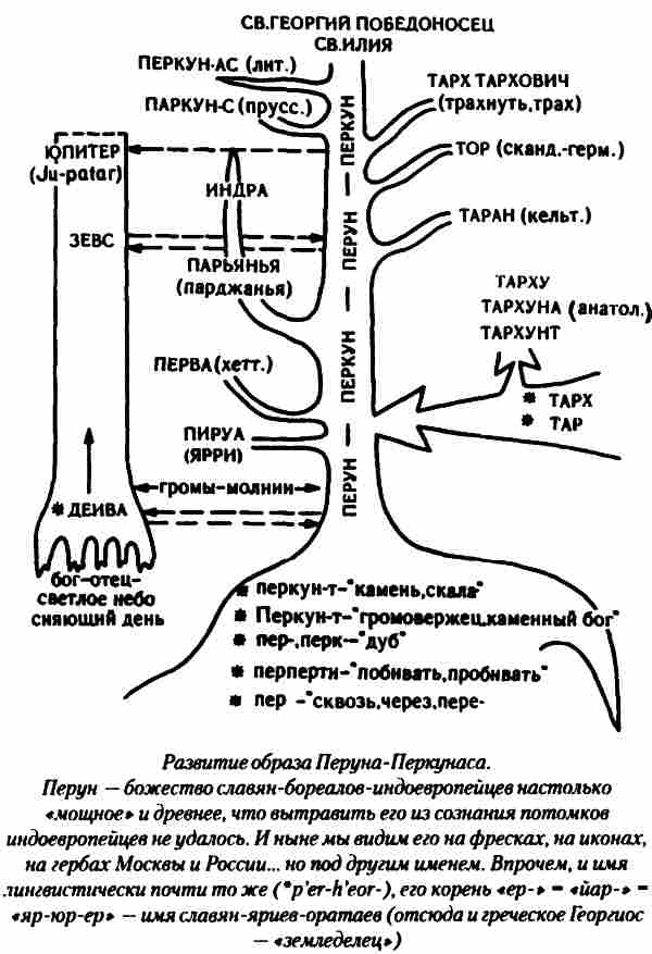 Тайны древних русов i_022.jpg