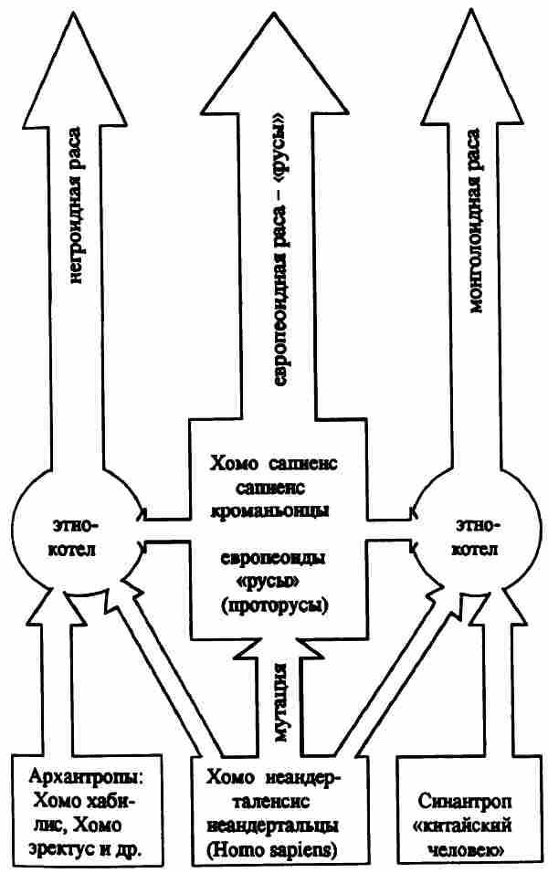 Тайны древних русов i_049.jpg