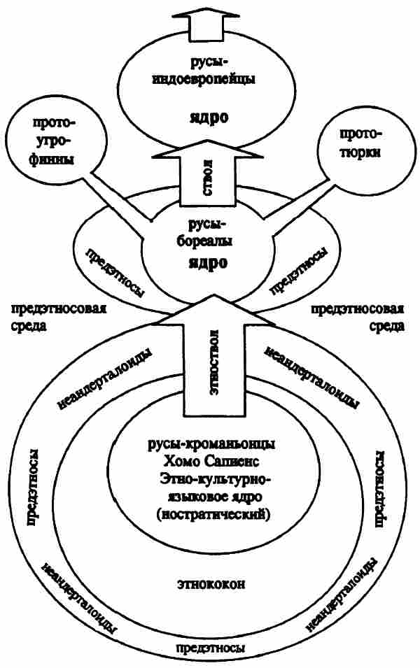 Тайны древних русов i_059.jpg