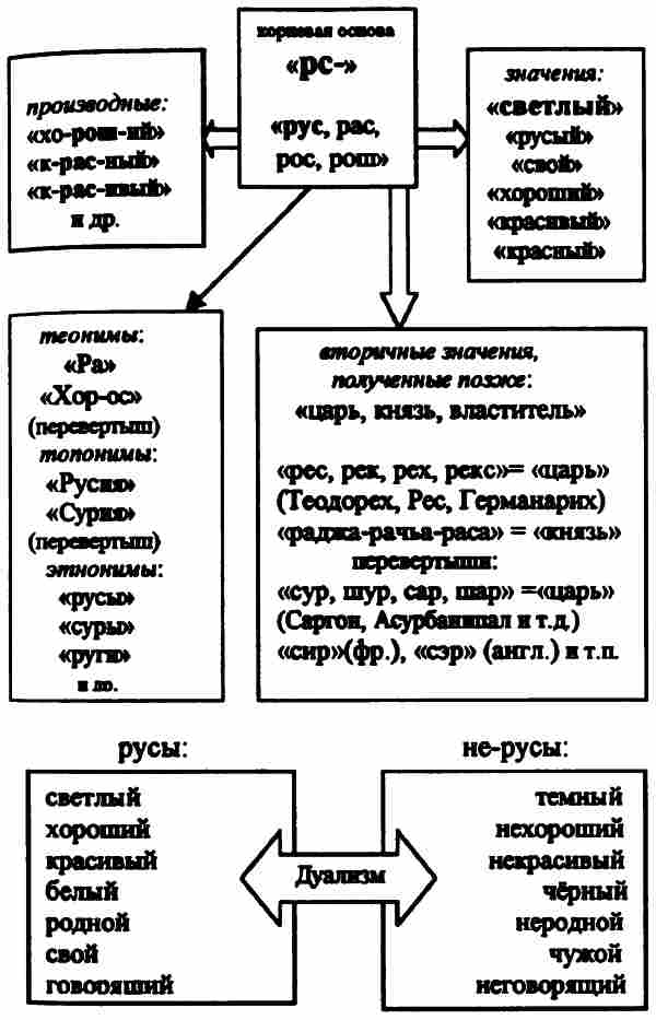 Тайны древних русов i_060.jpg