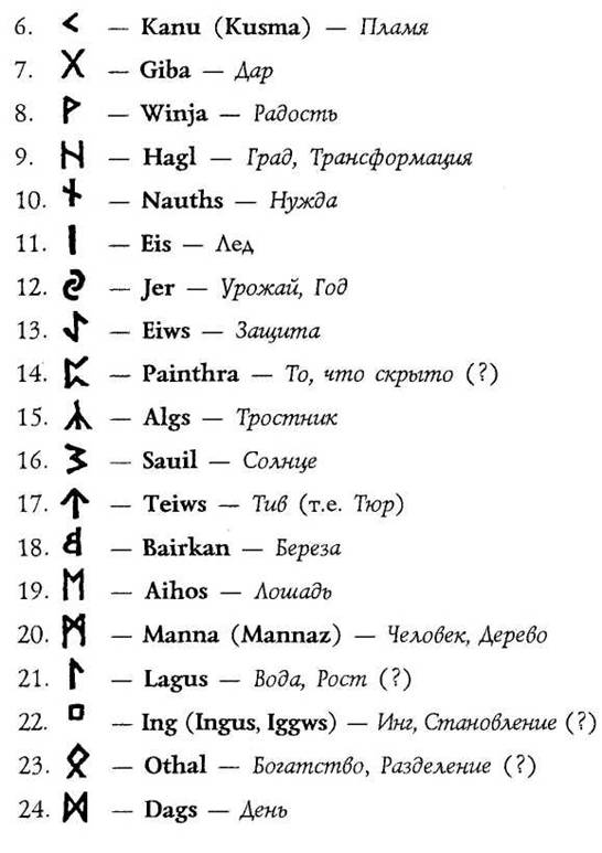 Практический курс рунического искусства Any2FbImgLoader168