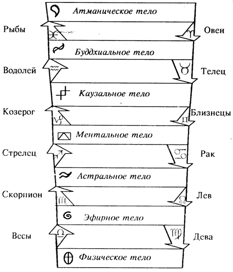 Каббалистическая астрология. Часть 2: Знаки Зодиака i_001.png