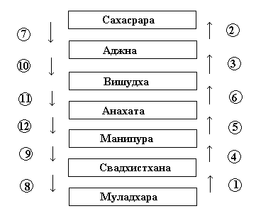 Каббалистическая астрология. Часть 4: Диалектика, или Дома i_002.png