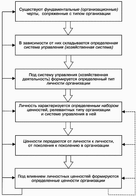 Модели управления персоналом i_001.png