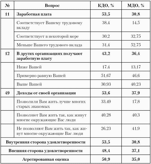 Модели управления персоналом i_026.png