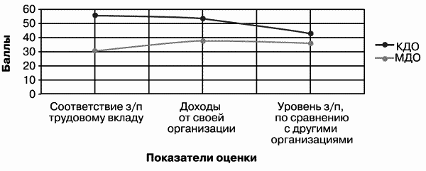 Модели управления персоналом i_027.png