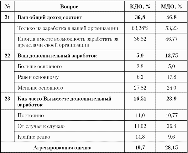 Модели управления персоналом i_028.png