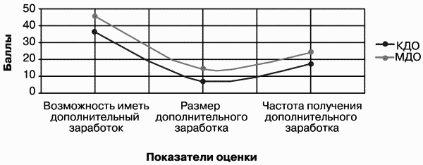 Модели управления персоналом i_029.png