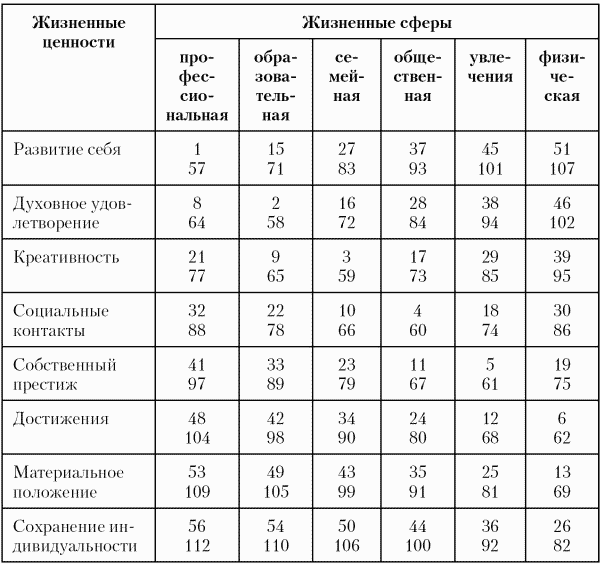 Модели управления персоналом i_055.png