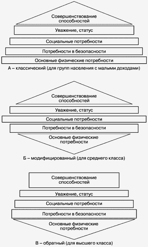 Модели управления персоналом i_057.png