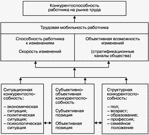 Модели управления персоналом i_060.png