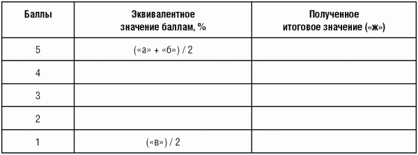 Модели управления персоналом i_061.png