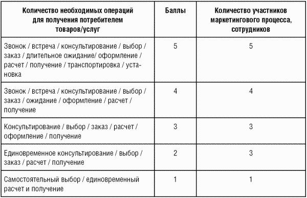 Модели управления персоналом i_064.png