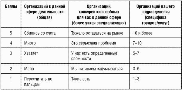 Модели управления персоналом i_065.png