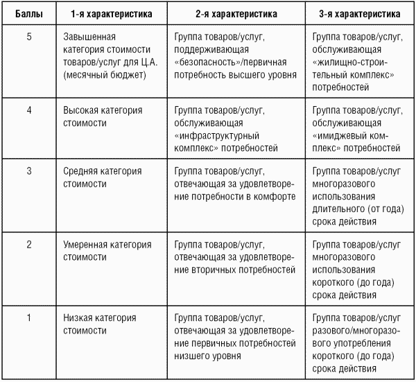 Модели управления персоналом i_066.png