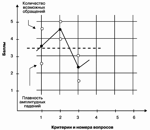 Модели управления персоналом i_068.png