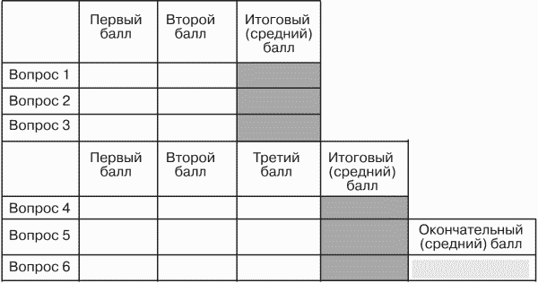 Модели управления персоналом i_069.png