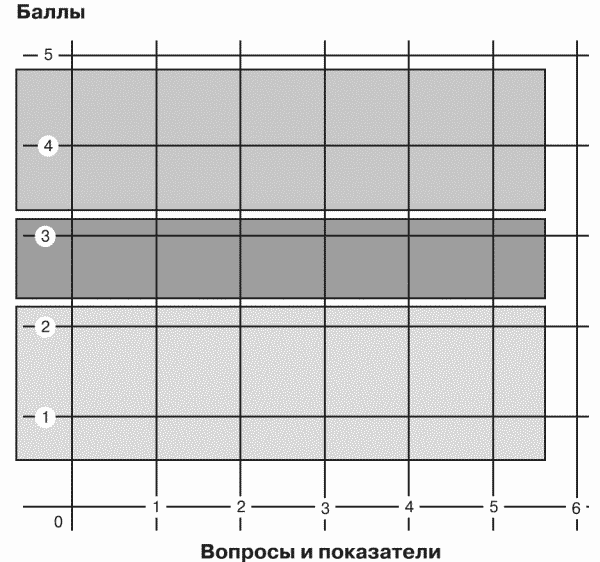 Модели управления персоналом i_070.png