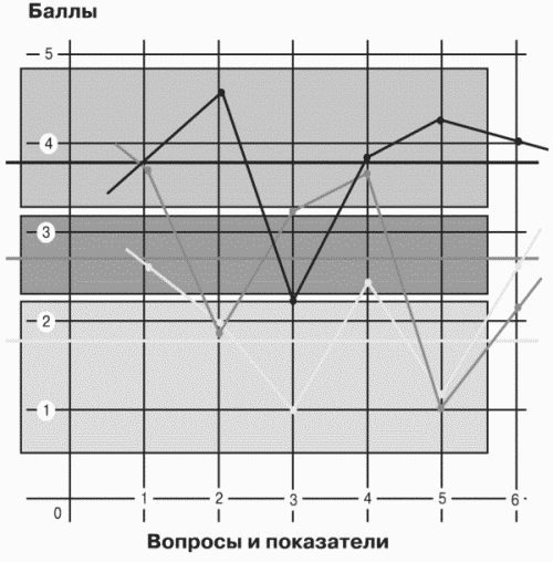 Модели управления персоналом i_071.png