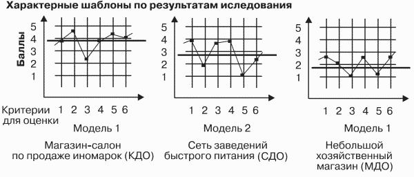 Модели управления персоналом i_072.png