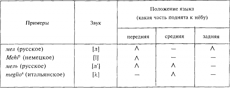 Введение в языковедение img_14.png