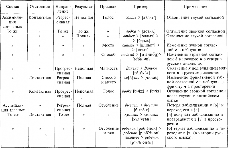 Введение в языковедение img_18.png