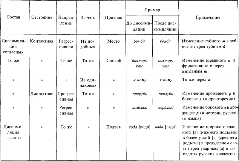 Введение в языковедение img_19.png