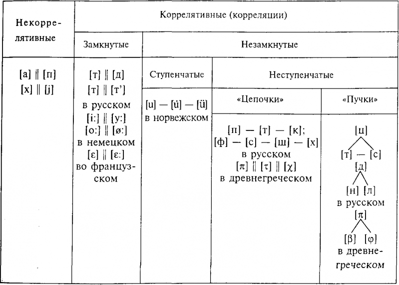 Введение в языковедение img_20.png