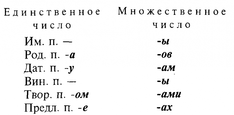 Введение в языковедение img_31.png