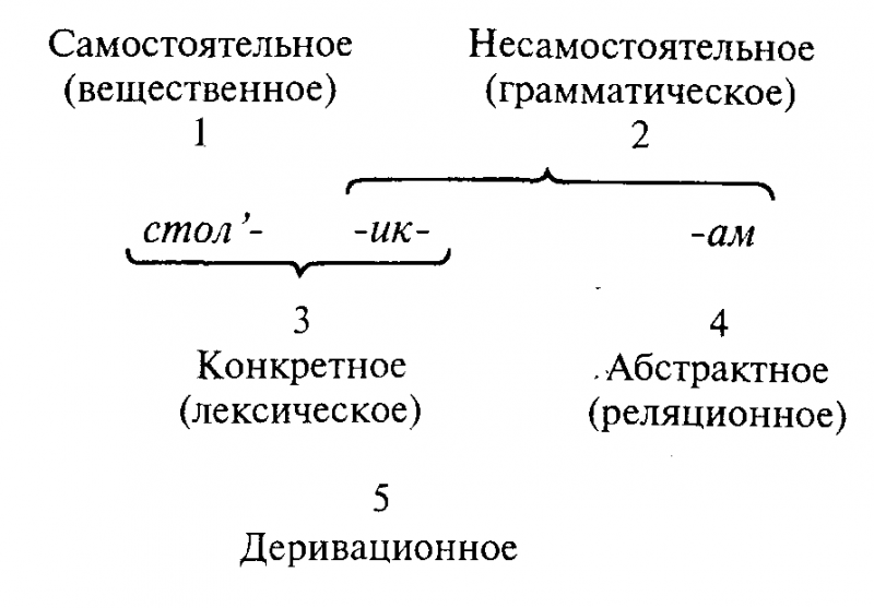 Введение в языковедение img_33.png