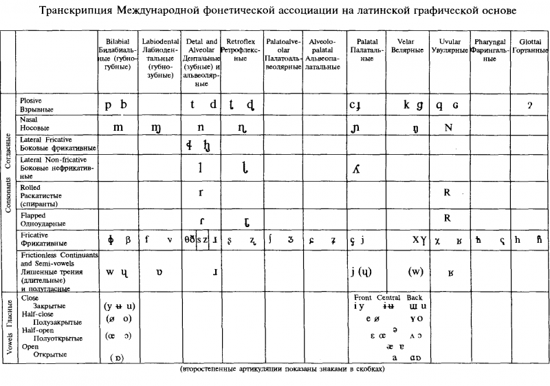 Введение в языковедение img_70.png