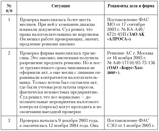 Налоговые преступники эпохи Путина. Кто они? i_089.png