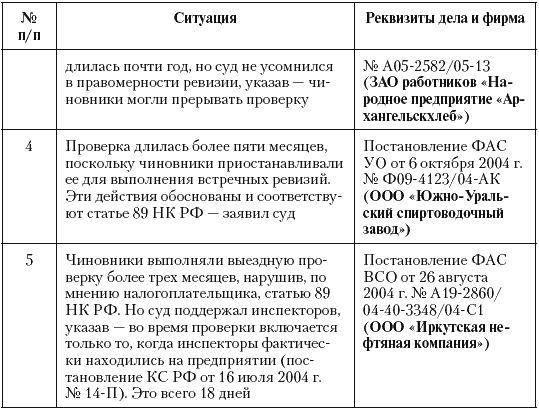 Налоговые преступники эпохи Путина. Кто они? i_090.png