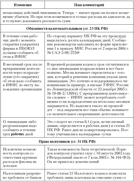 Налоговые преступники эпохи Путина. Кто они? i_092.png