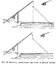 Спортивная ловля рыбы pic_90.jpg