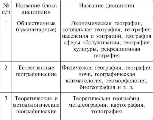 География туризма i_001.jpg