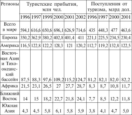 География туризма i_004.jpg