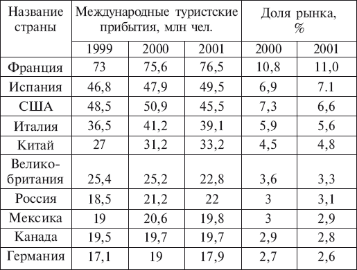 География туризма i_005.jpg