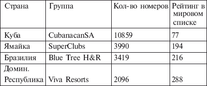 География туризма i_019.jpg