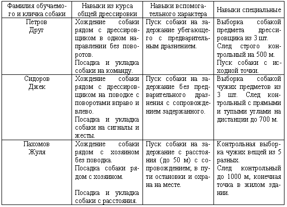 Техника дрессировки служебных собак i_021.png