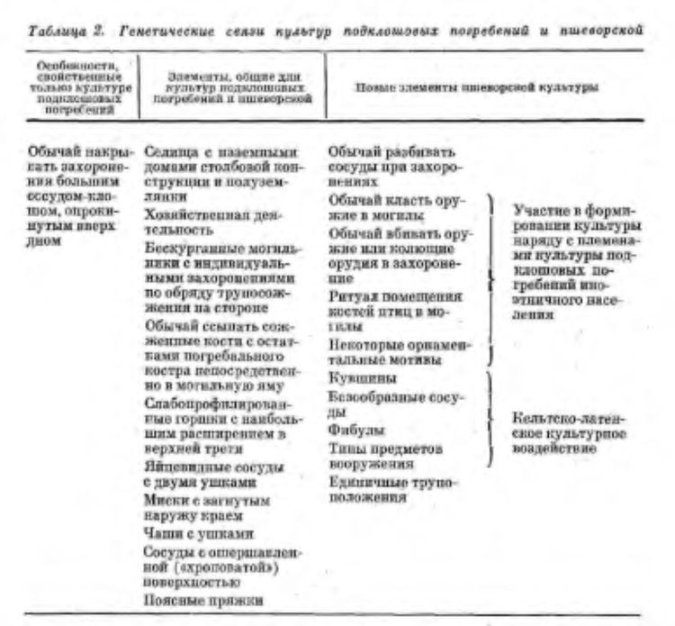 Происхождение и ранняя история славян i_012.jpg