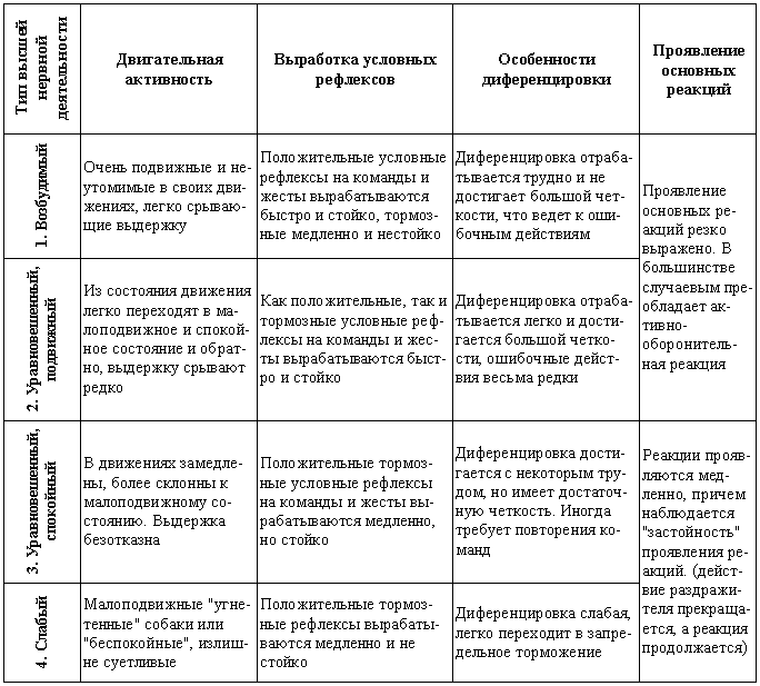 Служебная собака. Руководство по подготовке специалистов служебного собаководства i_109.png