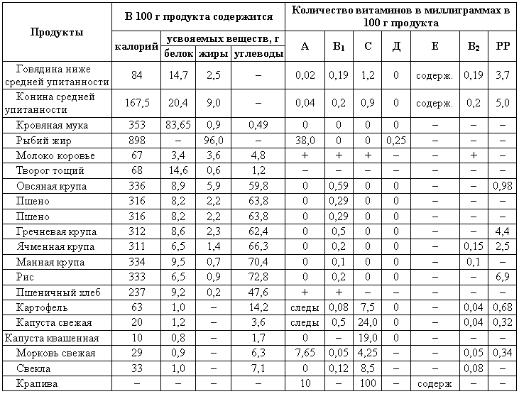 Содержание и дрессировка служебных собак i_022.png