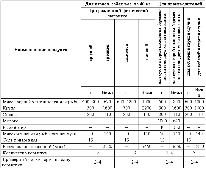 Содержание и дрессировка служебных собак i_023.png