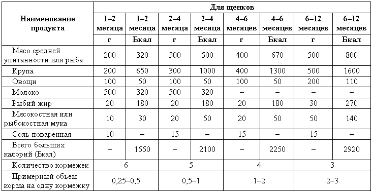 Содержание и дрессировка служебных собак i_024.png