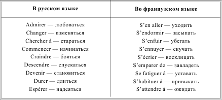 Перевод по фото франц